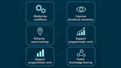 Flowchart with icons and text: gear, eye, map pin, bar graph, flowchart; phrases on modern workflows and knowledge sharing.