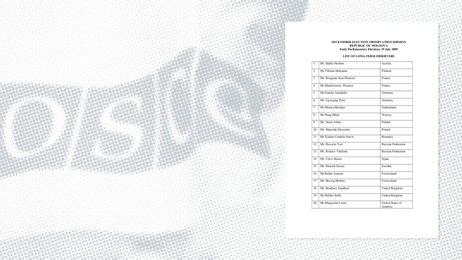 List of long-term observers