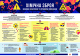 Хімічна зброя: основні небезпеки та правила поведінки. Постер формату А0. 