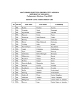 List of long-term observers